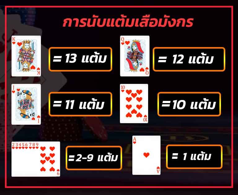 การนับแต้มไพ่เสือมังกร
